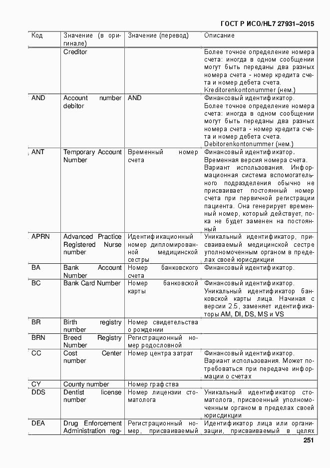 Страница 257 ГОСТ Р ИСО/HL7 27931-2015