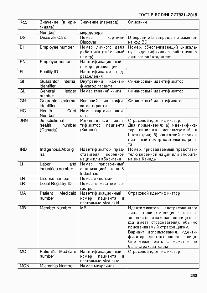 Страница 259 ГОСТ Р ИСО/HL7 27931-2015