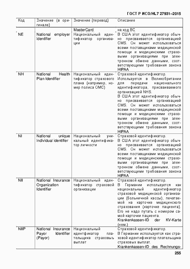 Страница 261 ГОСТ Р ИСО/HL7 27931-2015