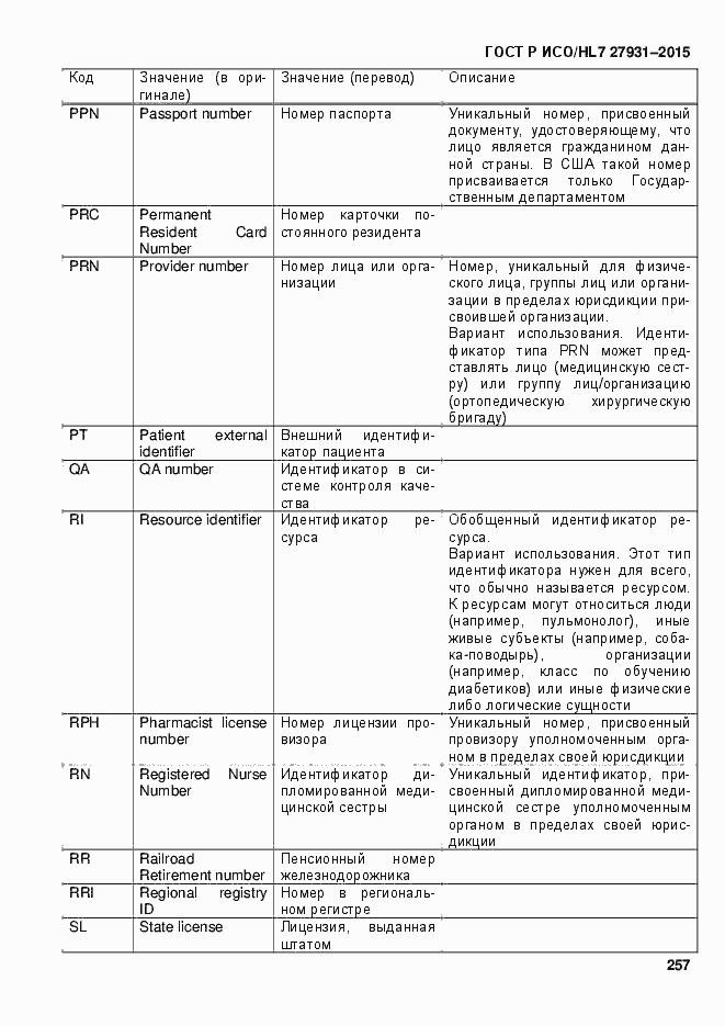 Страница 263 ГОСТ Р ИСО/HL7 27931-2015