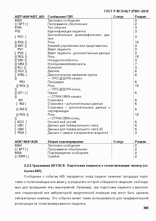 Страница 401 ГОСТ Р ИСО/HL7 27931-2015