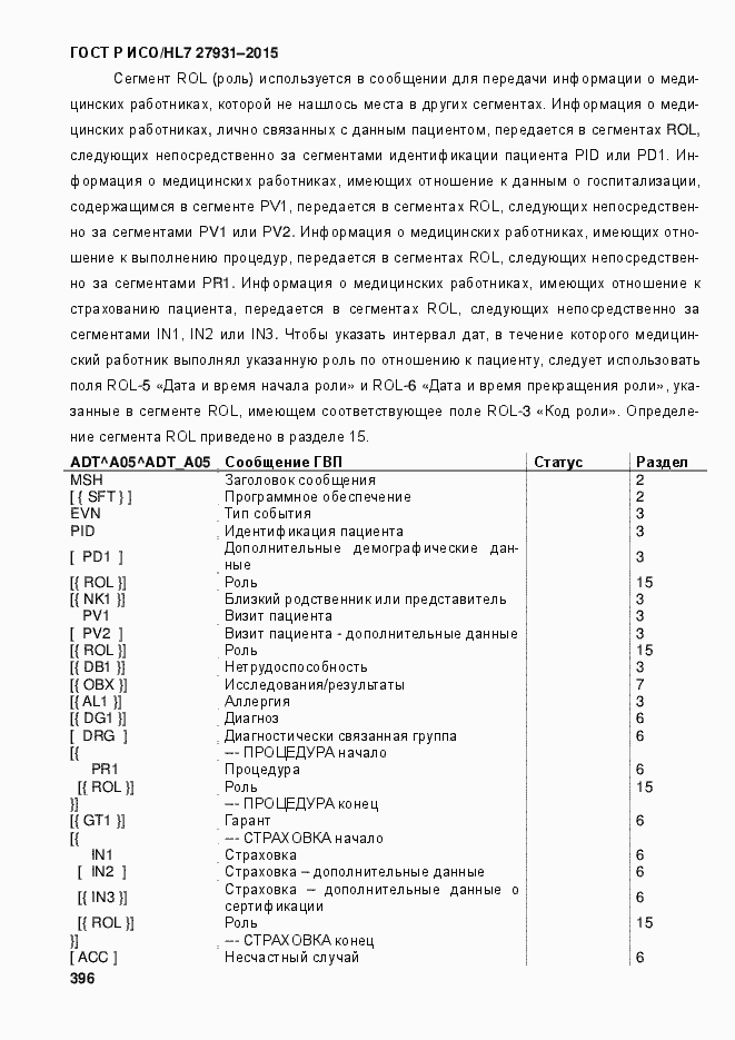 Страница 402 ГОСТ Р ИСО/HL7 27931-2015