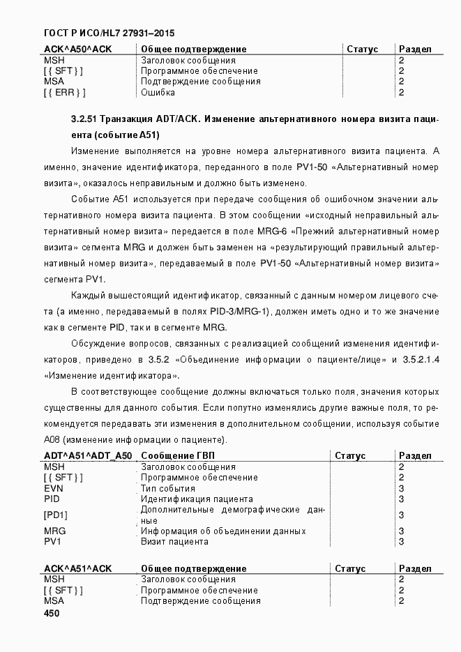 Страница 456 ГОСТ Р ИСО/HL7 27931-2015