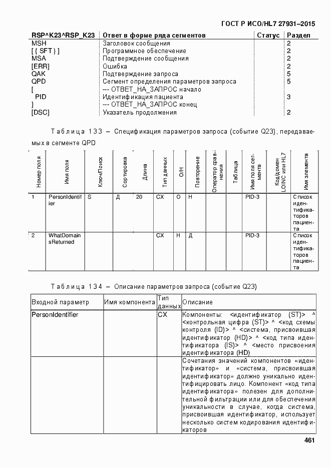 Страница 467 ГОСТ Р ИСО/HL7 27931-2015