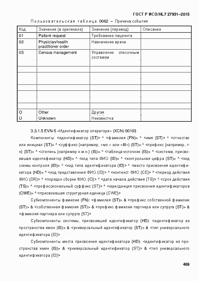 Страница 475 ГОСТ Р ИСО/HL7 27931-2015
