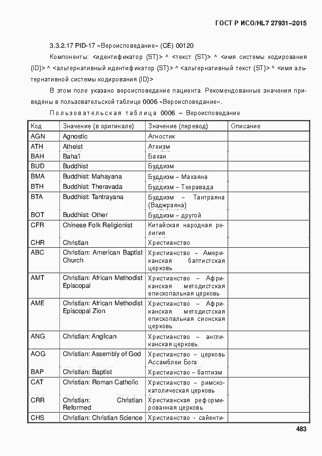 Страница 489 ГОСТ Р ИСО/HL7 27931-2015