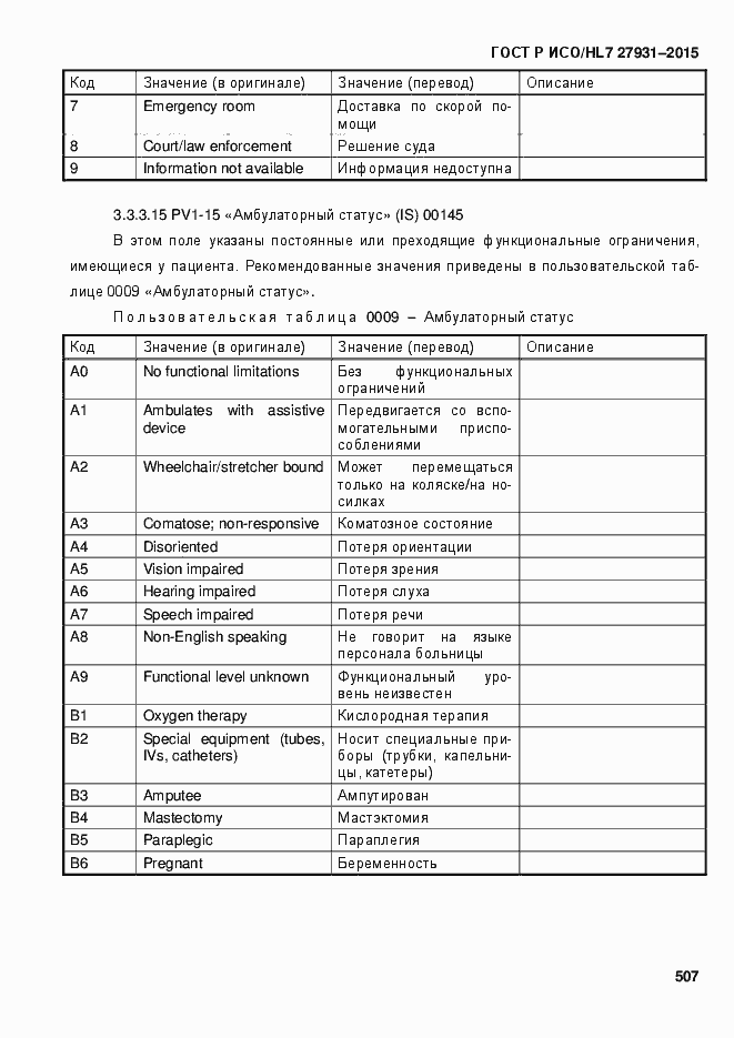 Страница 513 ГОСТ Р ИСО/HL7 27931-2015