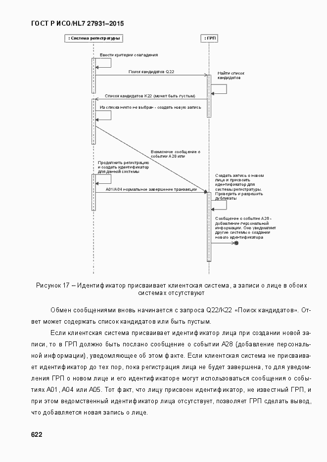Страница 628 ГОСТ Р ИСО/HL7 27931-2015