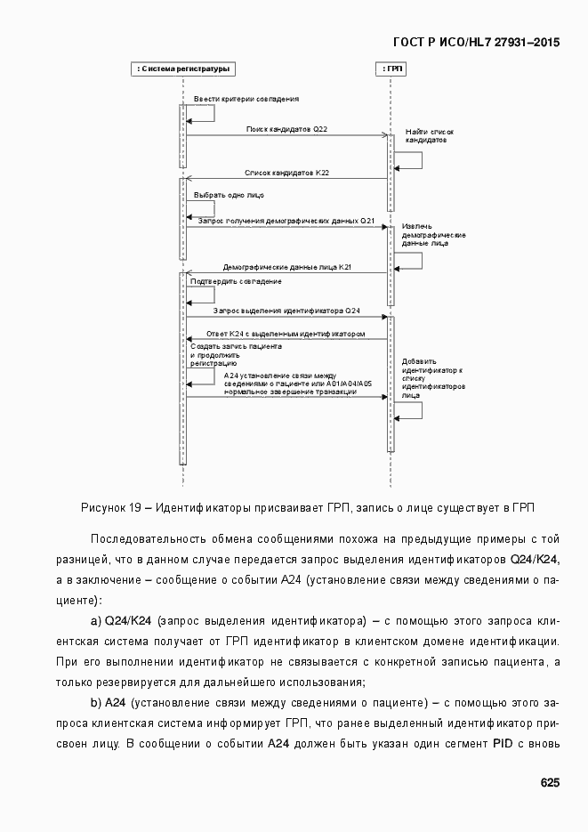 Страница 631 ГОСТ Р ИСО/HL7 27931-2015