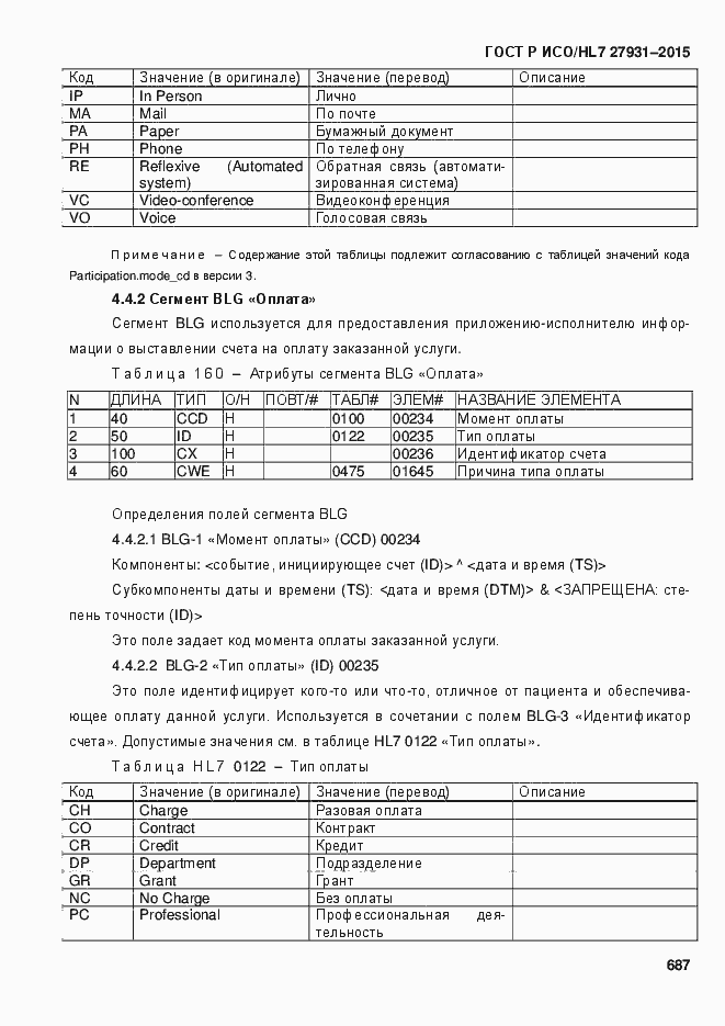 Страница 693 ГОСТ Р ИСО/HL7 27931-2015