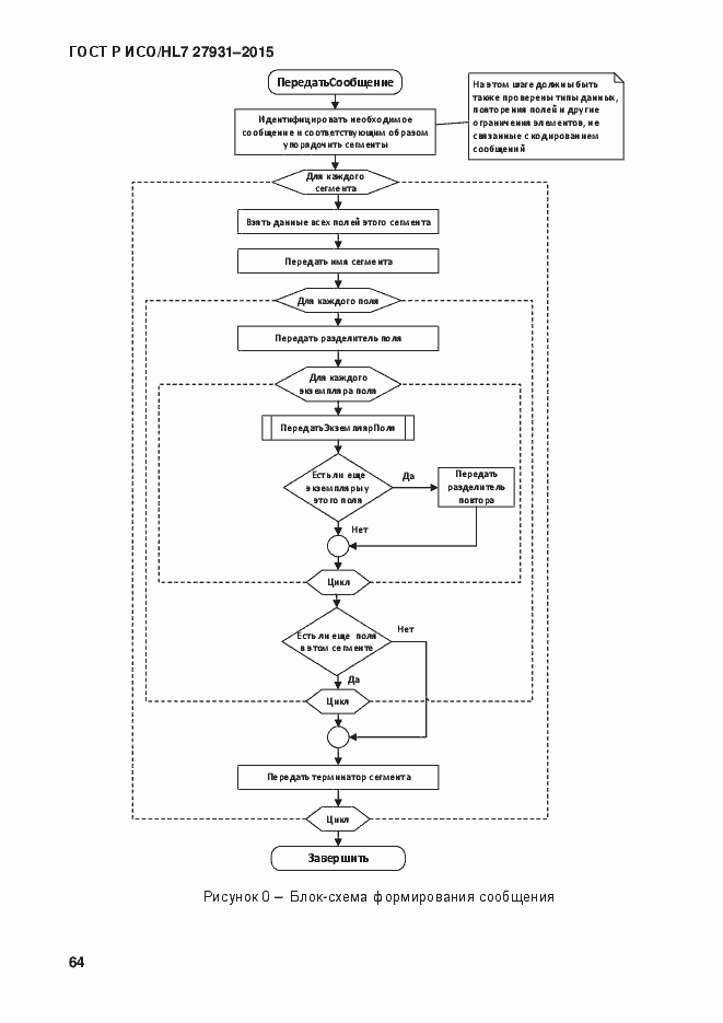 Страница 70 ГОСТ Р ИСО/HL7 27931-2015
