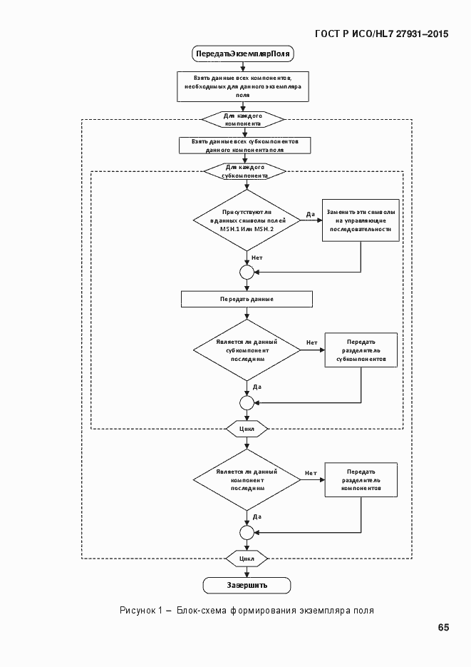 Страница 71 ГОСТ Р ИСО/HL7 27931-2015