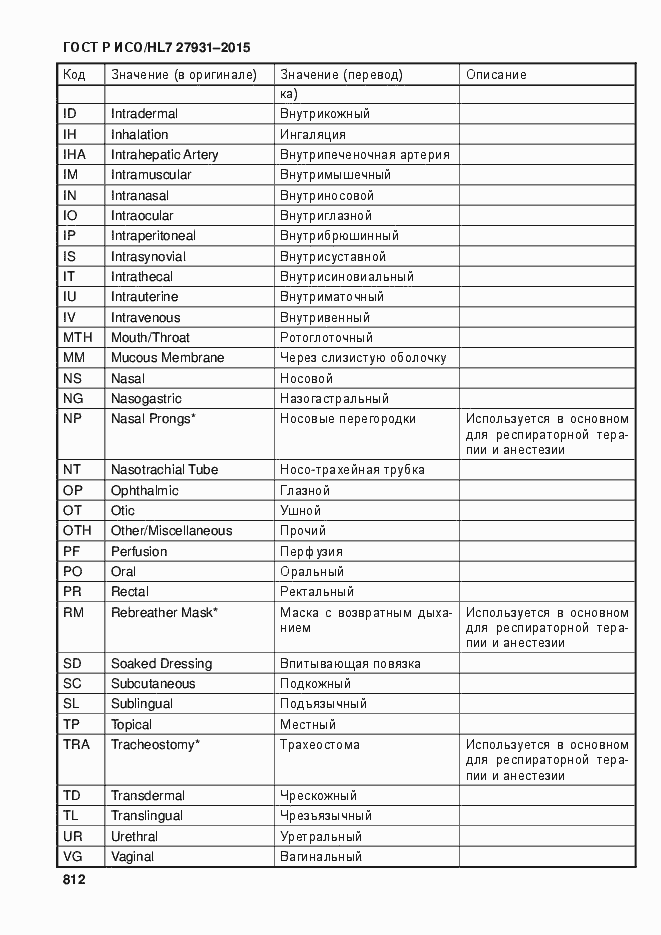 Страница 818 ГОСТ Р ИСО/HL7 27931-2015