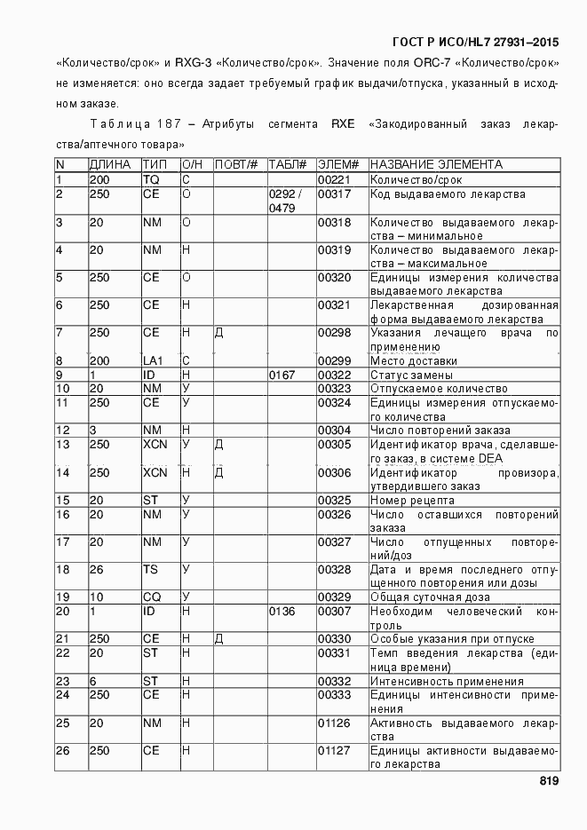 Страница 825 ГОСТ Р ИСО/HL7 27931-2015