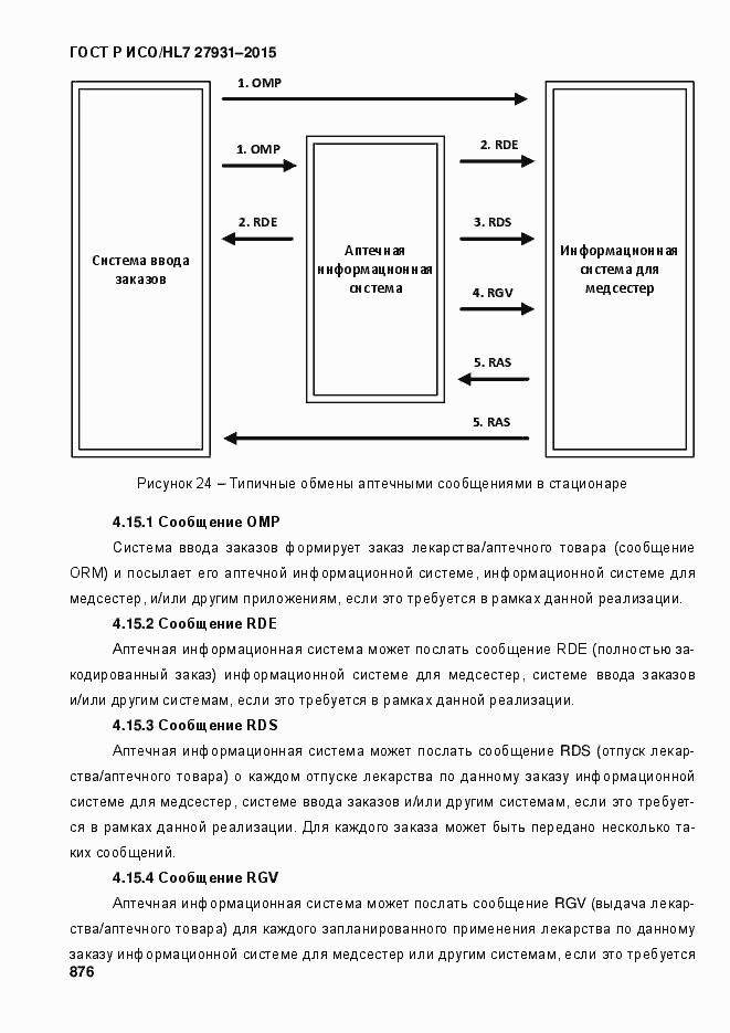 Страница 882 ГОСТ Р ИСО/HL7 27931-2015