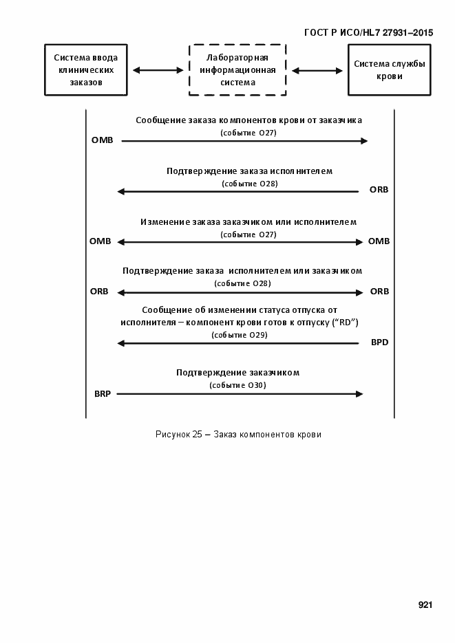 Страница 927 ГОСТ Р ИСО/HL7 27931-2015