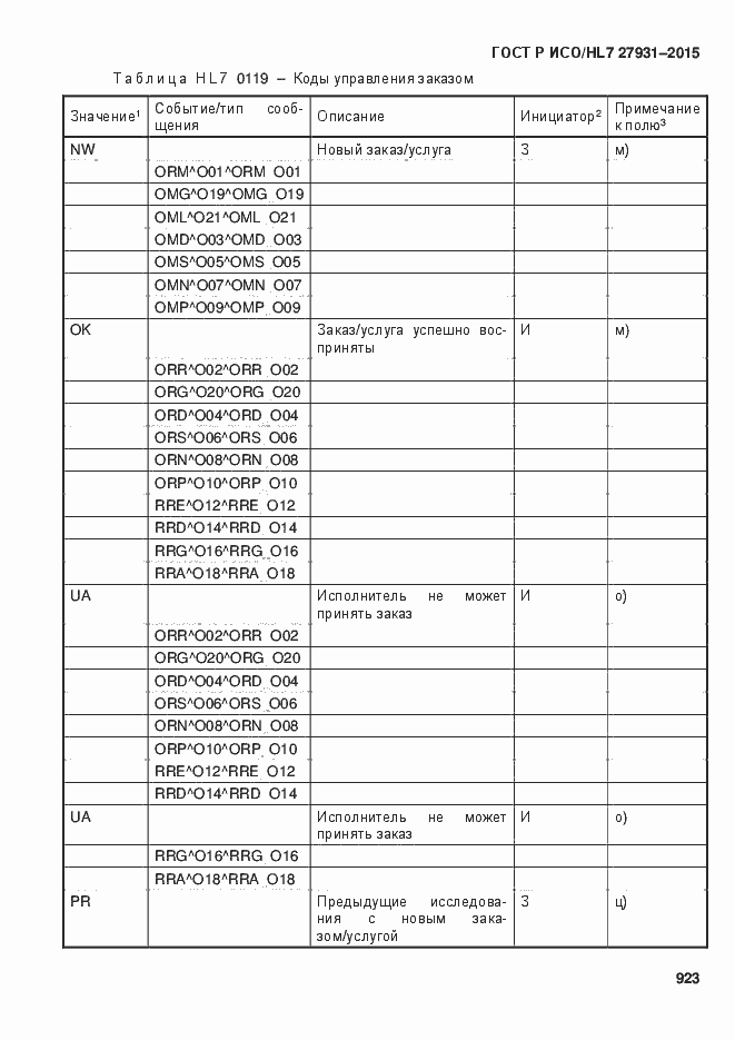 Страница 929 ГОСТ Р ИСО/HL7 27931-2015