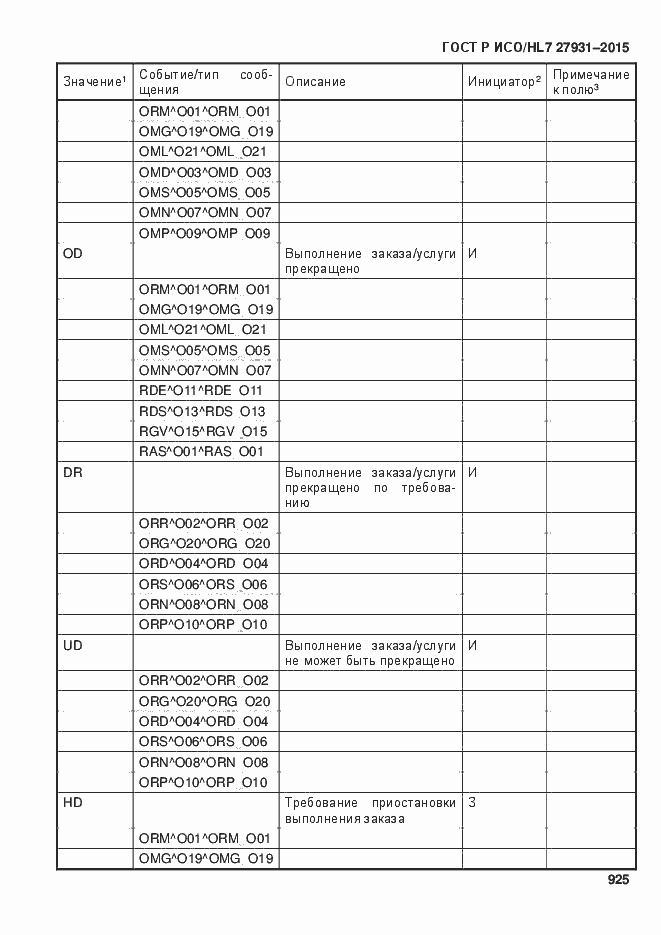 Страница 931 ГОСТ Р ИСО/HL7 27931-2015