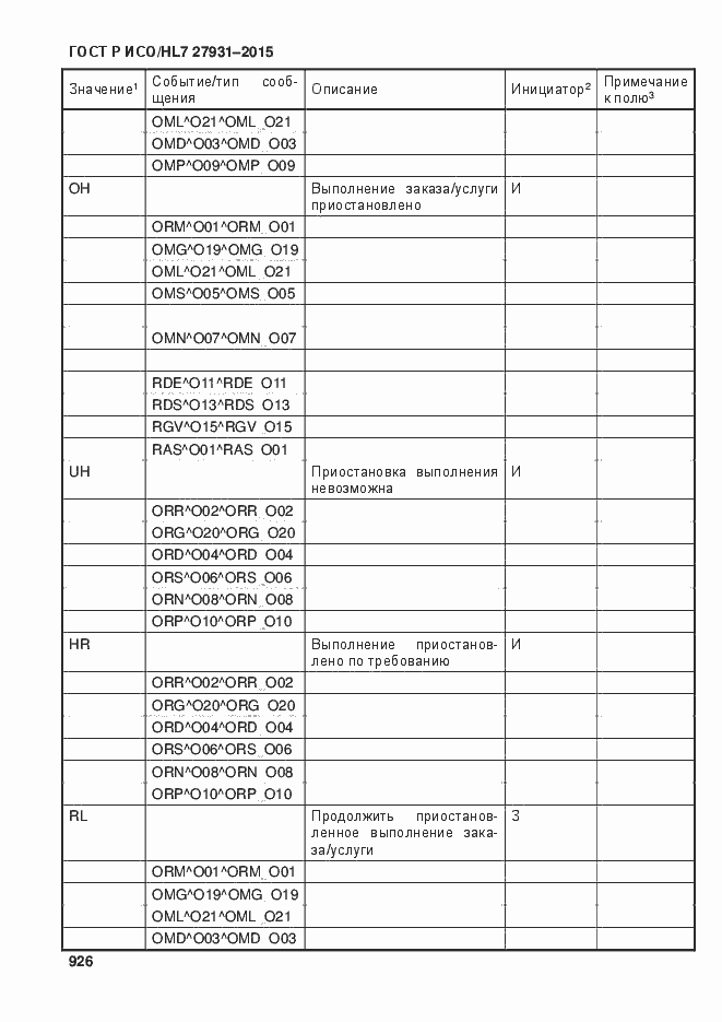 Страница 932 ГОСТ Р ИСО/HL7 27931-2015
