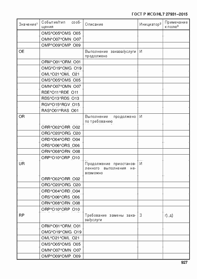 Страница 933 ГОСТ Р ИСО/HL7 27931-2015