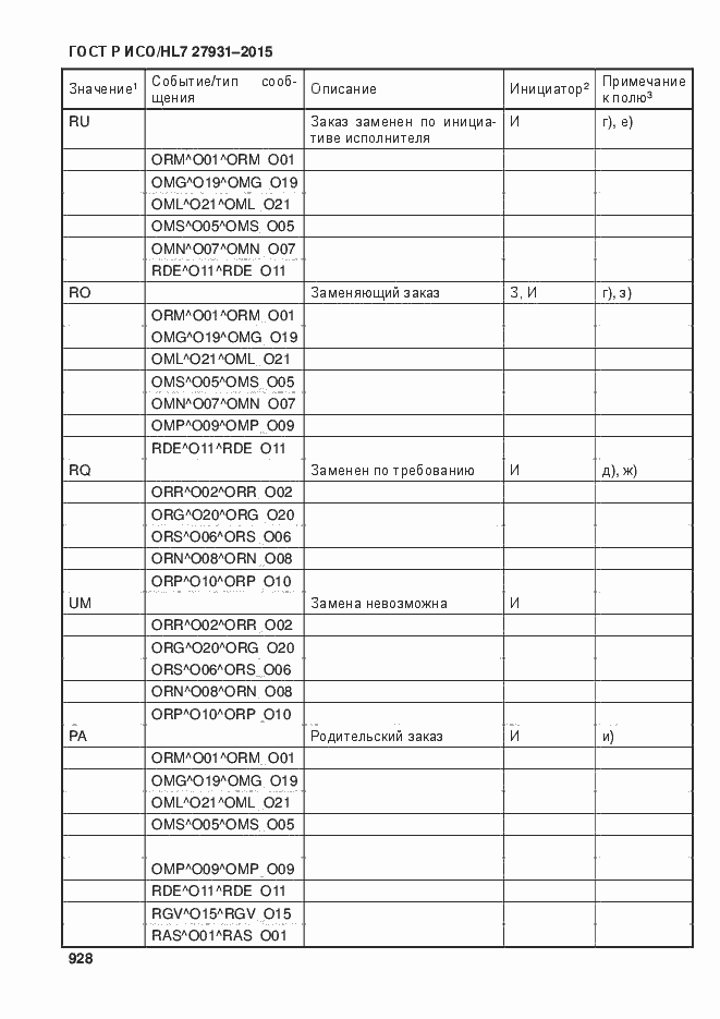Страница 934 ГОСТ Р ИСО/HL7 27931-2015