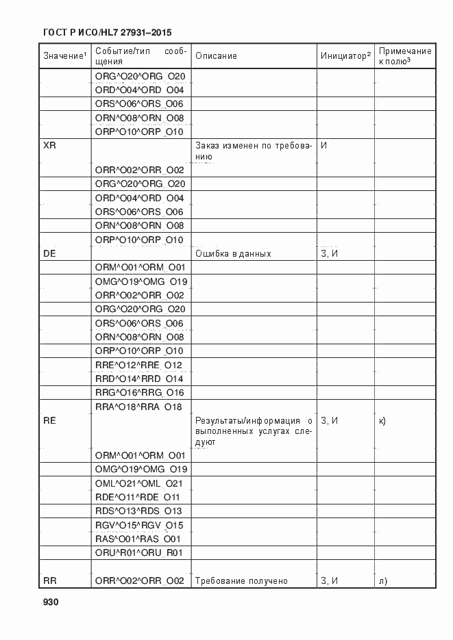 Страница 936 ГОСТ Р ИСО/HL7 27931-2015