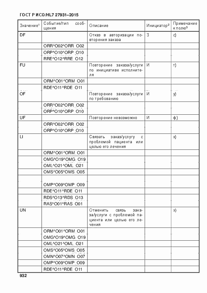 Страница 938 ГОСТ Р ИСО/HL7 27931-2015