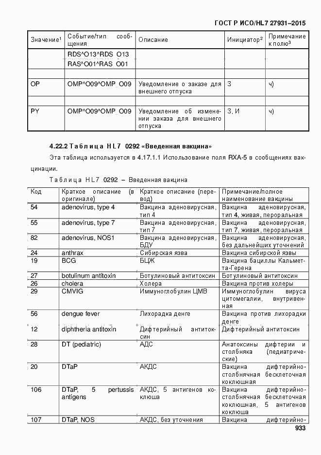 Страница 939 ГОСТ Р ИСО/HL7 27931-2015