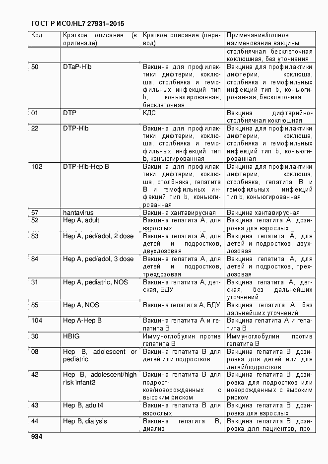 Страница 940 ГОСТ Р ИСО/HL7 27931-2015
