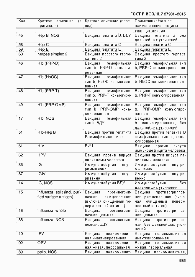 Страница 941 ГОСТ Р ИСО/HL7 27931-2015