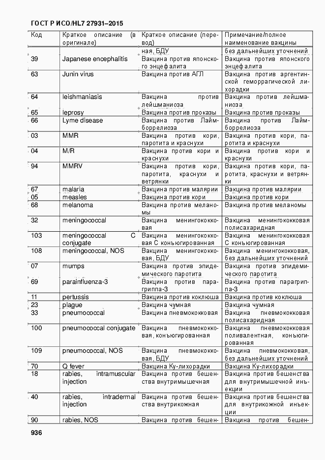 Страница 942 ГОСТ Р ИСО/HL7 27931-2015