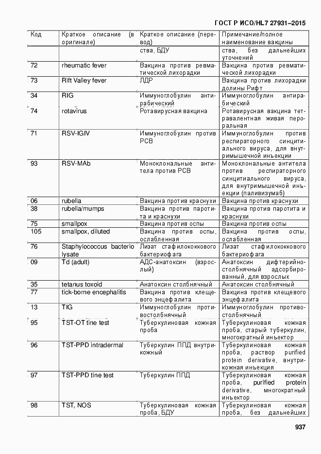 Страница 943 ГОСТ Р ИСО/HL7 27931-2015