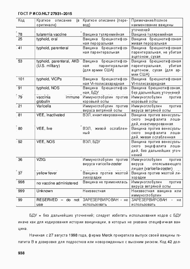 Страница 944 ГОСТ Р ИСО/HL7 27931-2015