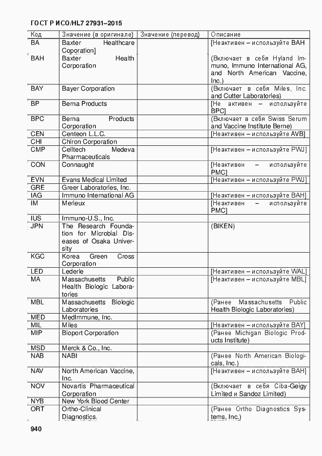 Страница 946 ГОСТ Р ИСО/HL7 27931-2015