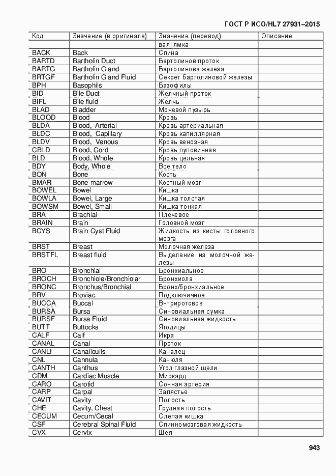Страница 949 ГОСТ Р ИСО/HL7 27931-2015
