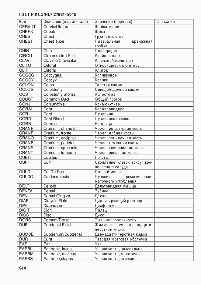 Страница 950 ГОСТ Р ИСО/HL7 27931-2015