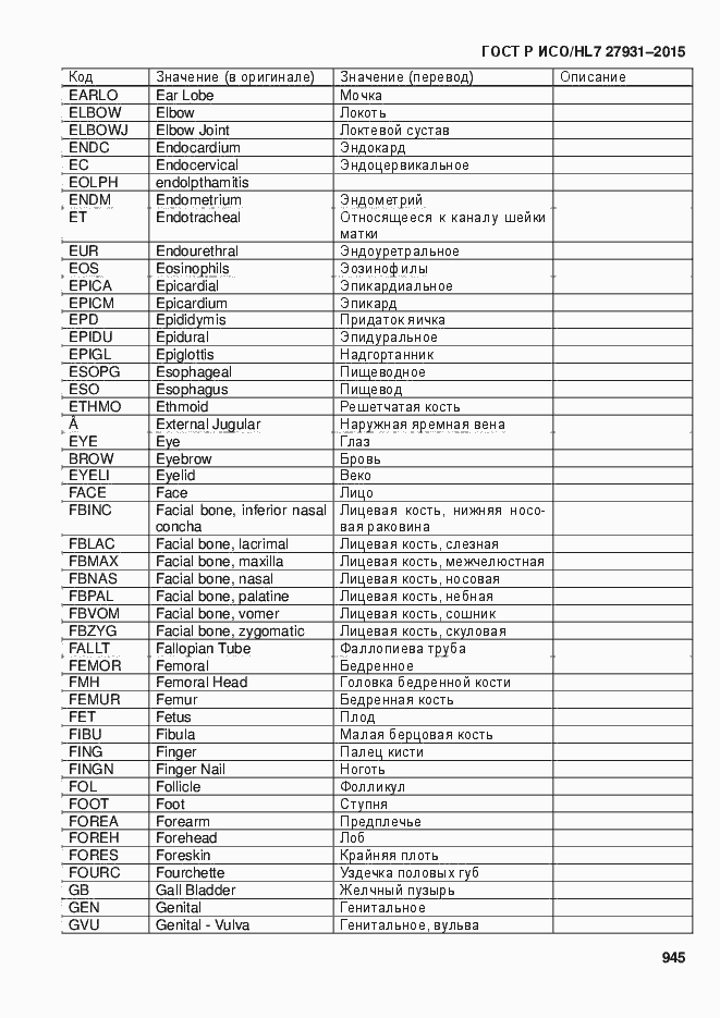Страница 951 ГОСТ Р ИСО/HL7 27931-2015