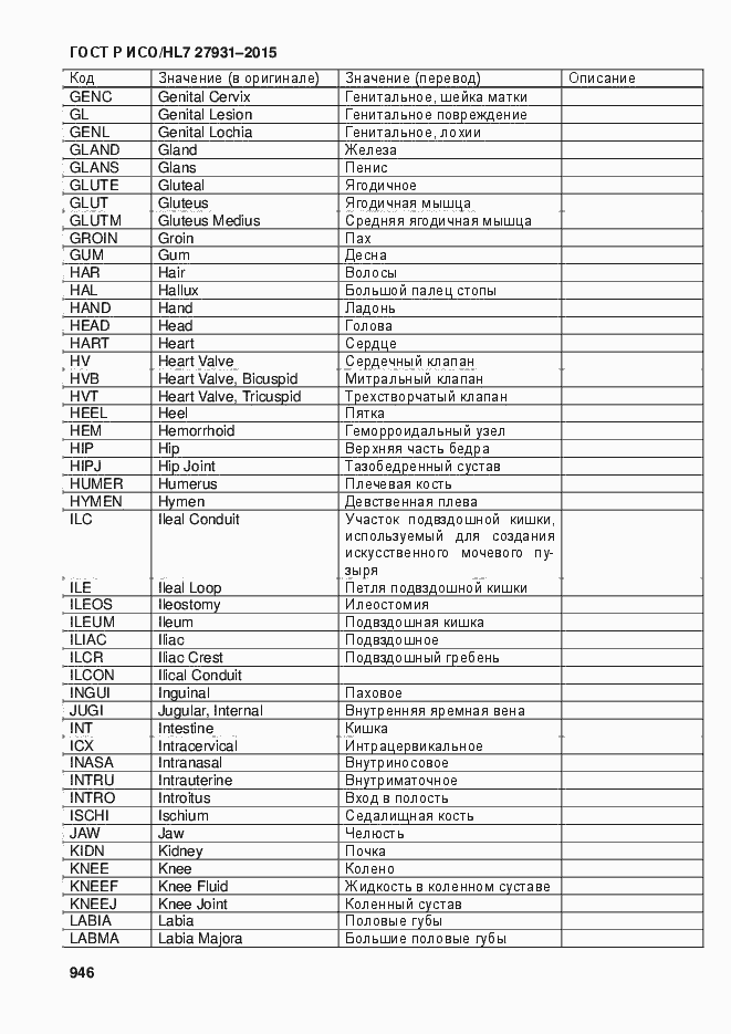 Страница 952 ГОСТ Р ИСО/HL7 27931-2015