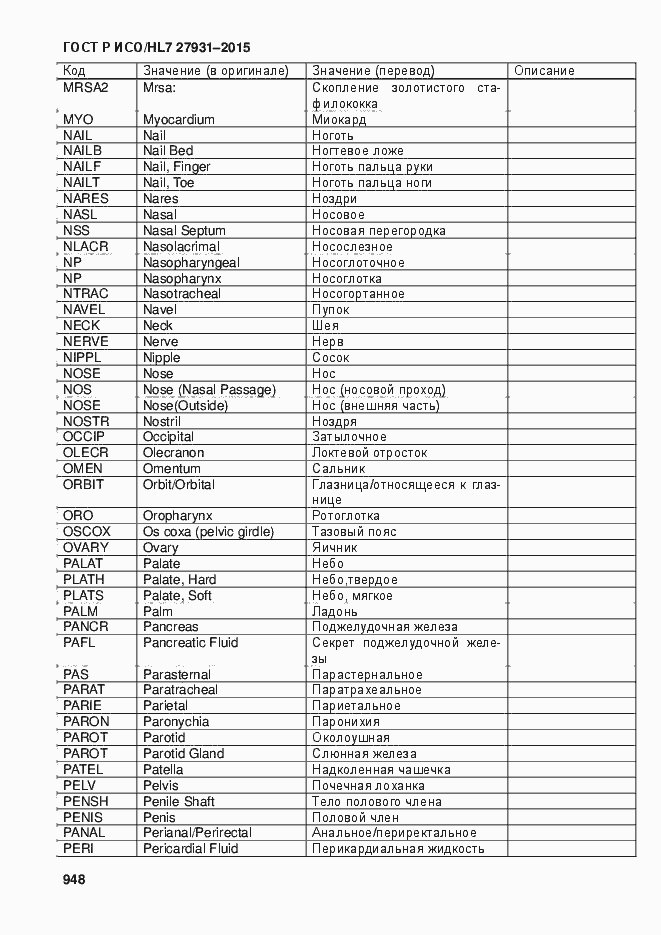 Страница 954 ГОСТ Р ИСО/HL7 27931-2015