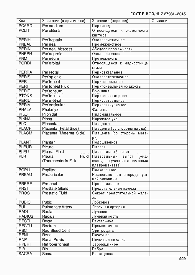 Страница 955 ГОСТ Р ИСО/HL7 27931-2015