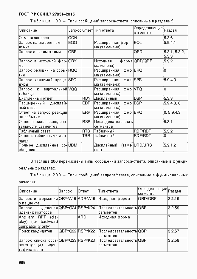 Страница 974 ГОСТ Р ИСО/HL7 27931-2015