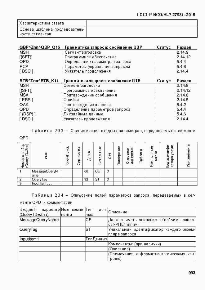 Страница 999 ГОСТ Р ИСО/HL7 27931-2015