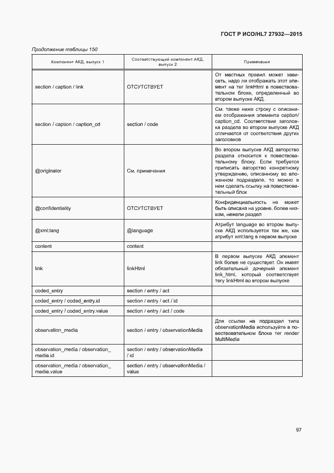 Страница 100 ГОСТ Р ИСО/HL7 27932-2015