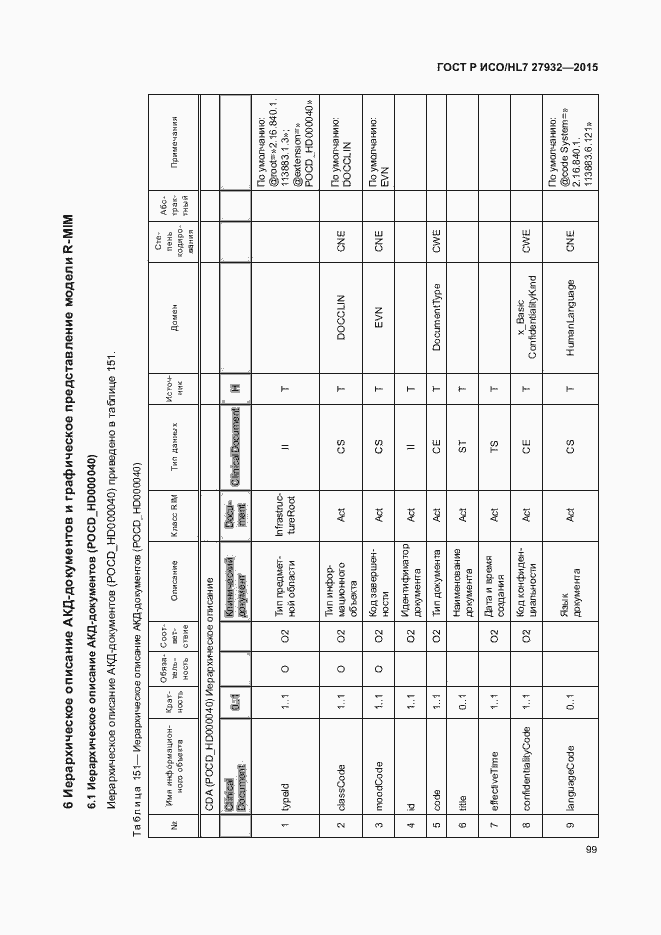 Страница 102 ГОСТ Р ИСО/HL7 27932-2015