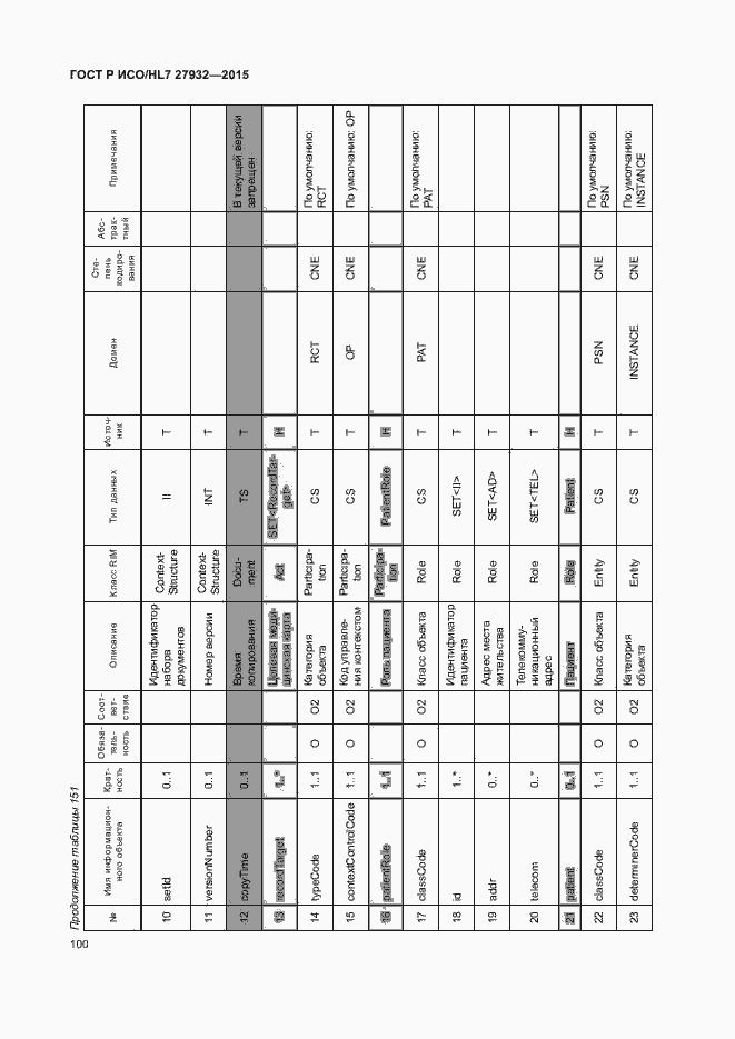 Страница 103 ГОСТ Р ИСО/HL7 27932-2015
