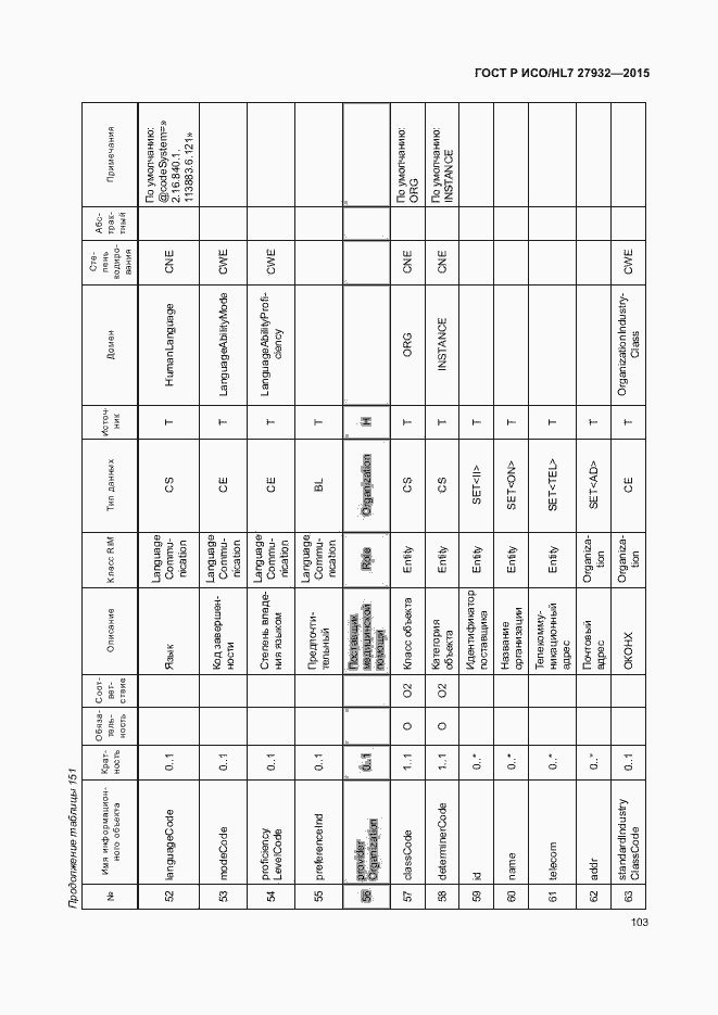 Страница 106 ГОСТ Р ИСО/HL7 27932-2015
