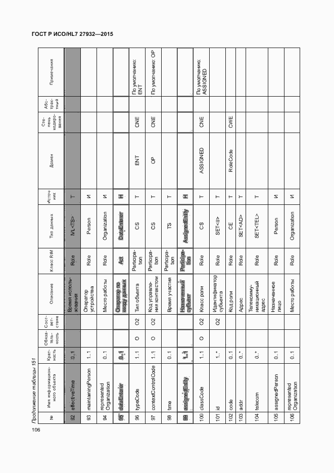 Страница 109 ГОСТ Р ИСО/HL7 27932-2015