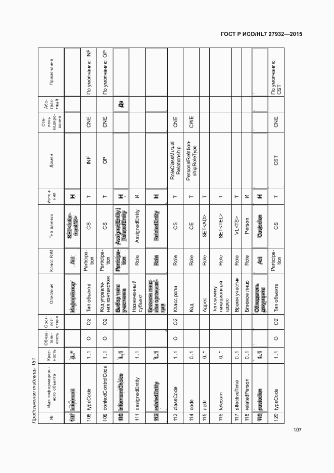 Страница 110 ГОСТ Р ИСО/HL7 27932-2015