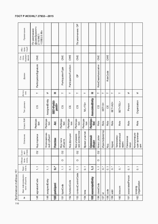 Страница 113 ГОСТ Р ИСО/HL7 27932-2015