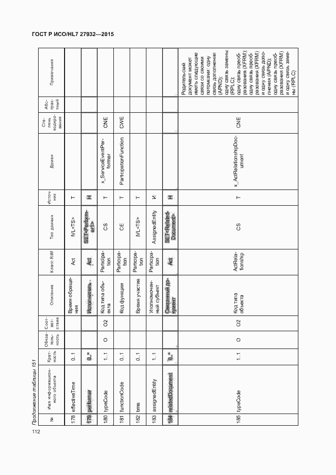 Страница 115 ГОСТ Р ИСО/HL7 27932-2015